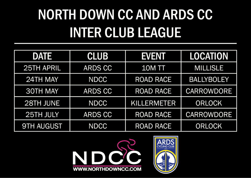 NDCC and Ards CC Inter-Club league!